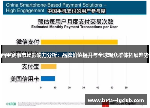 西甲赛事市场影响力分析：品牌价值提升与全球观众群体拓展趋势