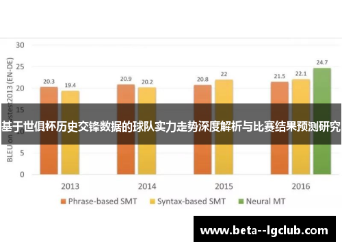 基于世俱杯历史交锋数据的球队实力走势深度解析与比赛结果预测研究